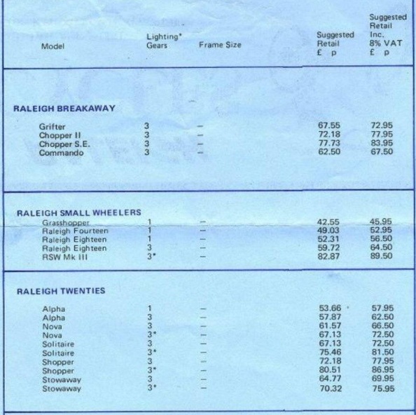 1979 invoice