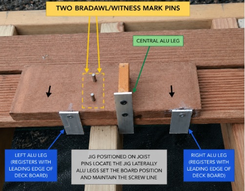 Screw alignment jig in use