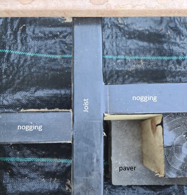 Deck taped joists